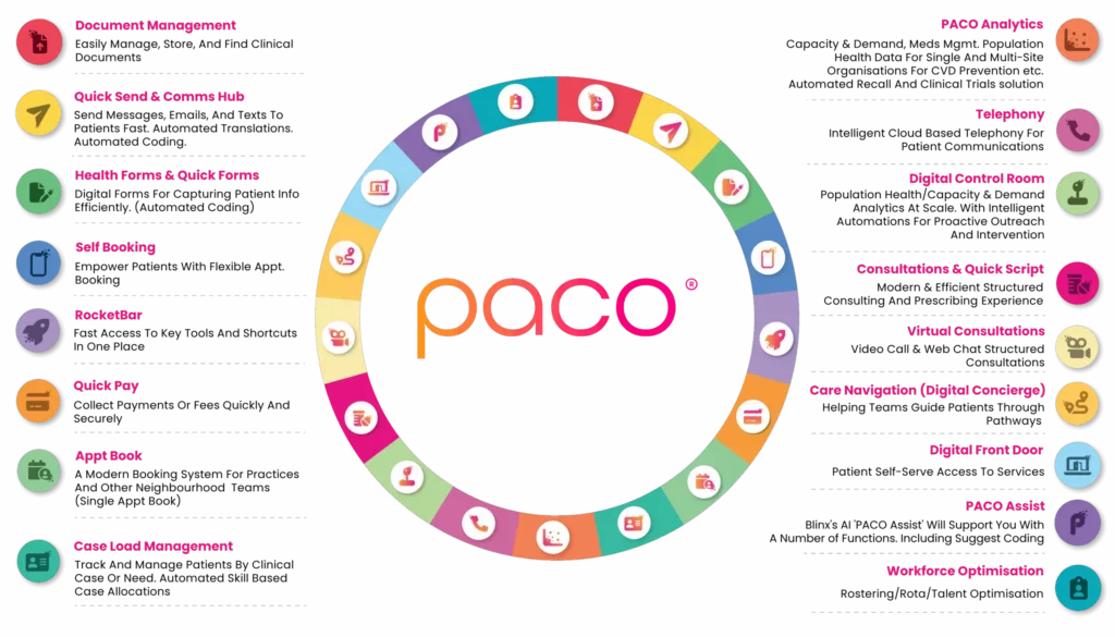 Image of PACO's Wheel of Features