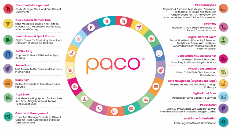 Image of PACO's Wheel of Features